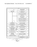 MANAGEMENT APPARATUS AND MANAGEMENT METHOD diagram and image