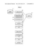 SIMILARITY CALCULATION SYSTEM, METHOD OF CALCULATING SIMILARITY, AND     PROGRAM diagram and image