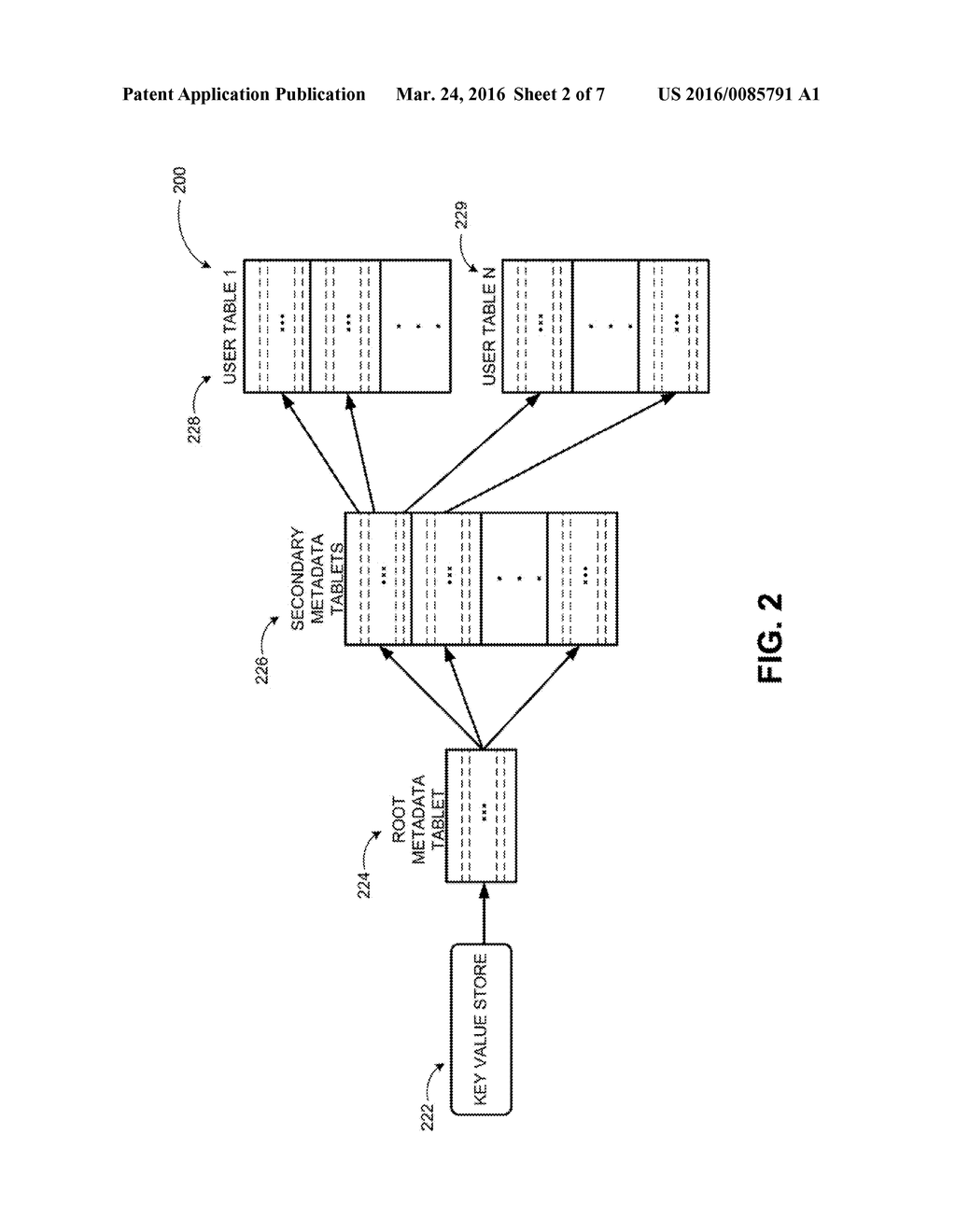 TREE COMPARISON TO MANAGE PROGRESSIVE DATA STORE SWITCHOVER WITH ASSURED     PERFORMANCE - diagram, schematic, and image 03