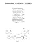 Distributed Cache for Graph Data diagram and image