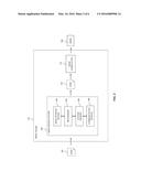 Method and Apparatus for Integrated Circuit Mask Patterning diagram and image