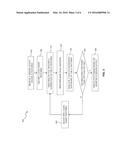 Method and Apparatus for Integrated Circuit Mask Patterning diagram and image