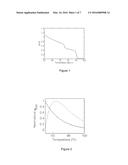 Melt Curve Analysis diagram and image