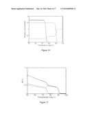 Melt Curve Analysis diagram and image