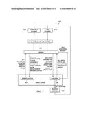 PRE-LAUNCH PROCESS VULNERABILITY ASSESSMENT diagram and image