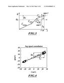 METHOD AND APPARATUS TO MITIGATE MULTIPATH IN RFID diagram and image