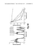 METHOD AND APPARATUS FOR SINGLE-PARTICLE LOCALIZATION USING WAVELET     ANALYSIS diagram and image