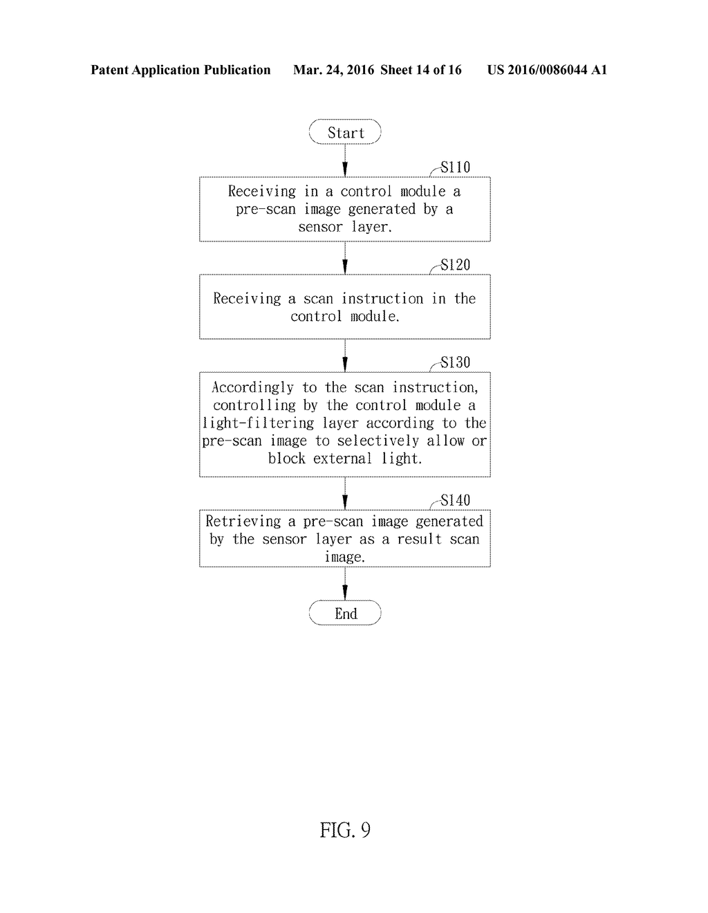 Optical Device and Optical Scanning Method Thereof - diagram, schematic, and image 15