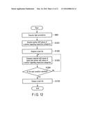 INFORMATION PROCESSING APPARATUS AND METHOD diagram and image