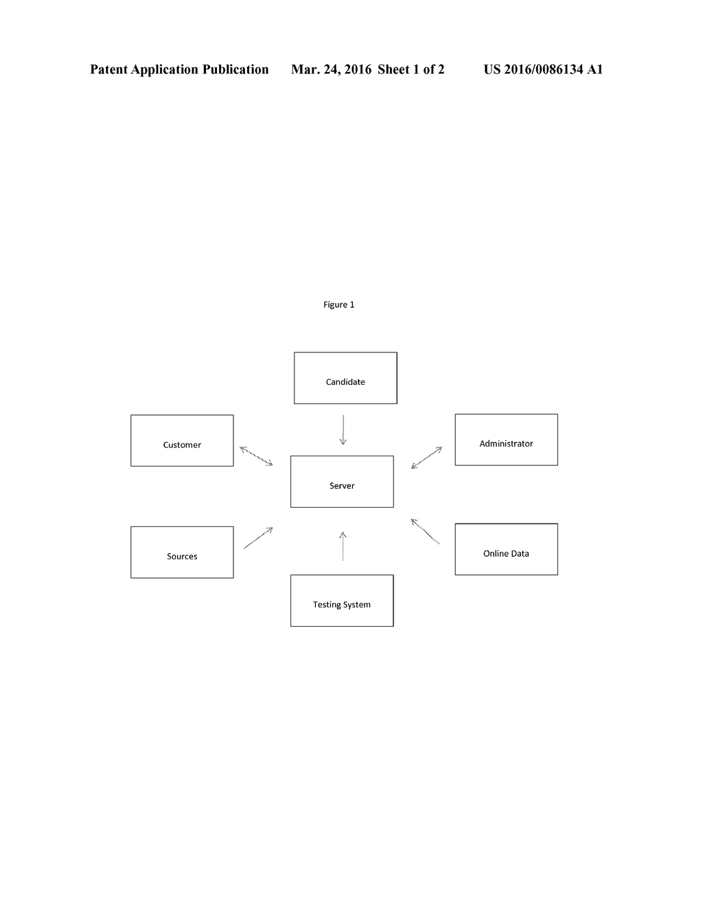 SYSTEM AND METHOD FOR IDENTIFYING HIGH VALUE CANDIDATES - diagram, schematic, and image 02