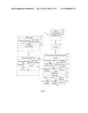 CUSTOMER S CE DEVICE INTERROGATING CUSTOMER S E-CARD FOR TRANSACTION     INFORMATION diagram and image