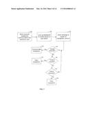 CUSTOMER S CE DEVICE INTERROGATING CUSTOMER S E-CARD FOR TRANSACTION     INFORMATION diagram and image