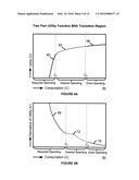 Stochastic Dynamic Programming in a Computer Using a Multi-Part Utility     Function and Local Search to Efficiently Compute Asset Allocation and     Consumption diagram and image