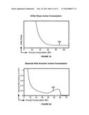 Stochastic Dynamic Programming in a Computer Using a Multi-Part Utility     Function and Local Search to Efficiently Compute Asset Allocation and     Consumption diagram and image