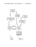 Intellectual Property Finance Mechanism diagram and image