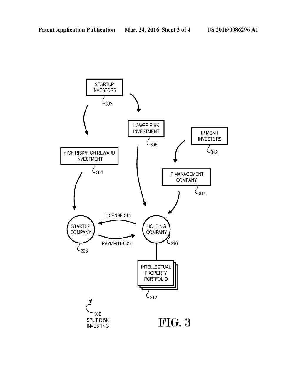 Intellectual Property Finance Mechanism - diagram, schematic, and image 04