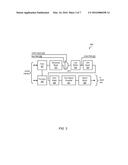 DISPLAY PIPE LINE BUFFER SHARING diagram and image