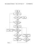 DISPLAY PIPE LINE BUFFER SHARING diagram and image