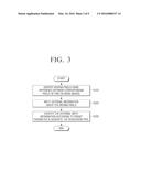 METHOD FOR DETECTING OBJECT AND OBJECT DETECTING APPARATUS diagram and image