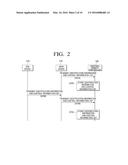 UNIVERSAL REMOTE CONTROLLER AND REMOTE CONTROL METHOD THEREOF diagram and image