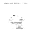 UNIVERSAL REMOTE CONTROLLER AND REMOTE CONTROL METHOD THEREOF diagram and image