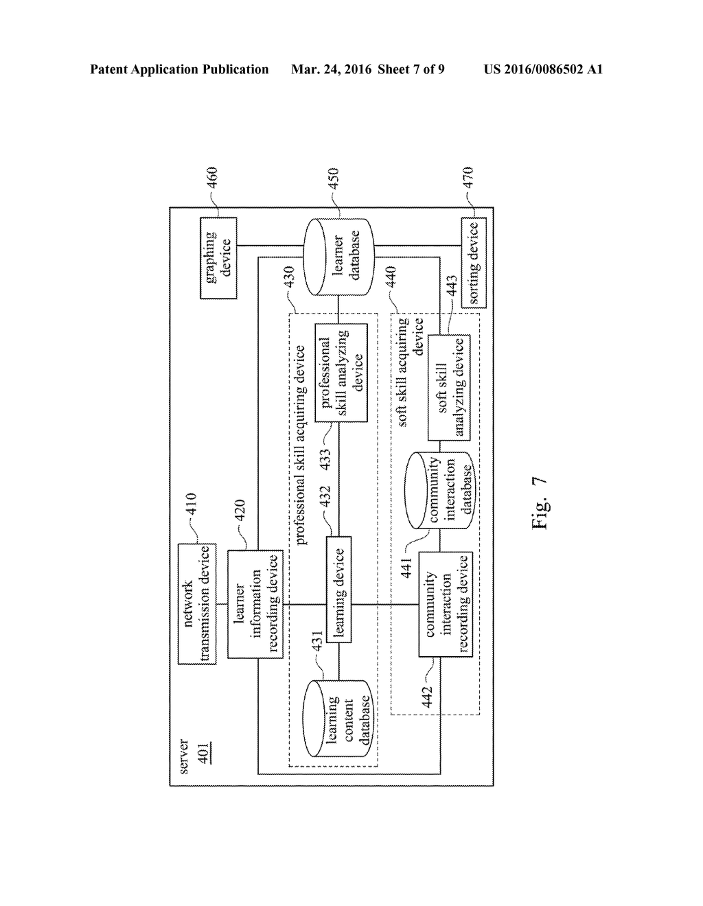 ONLINE LEARNING SYSTEM, SKILL EVALUATION METHOD THEREOF, AND STORAGE MEDIA     STORING THE METHOD - diagram, schematic, and image 08