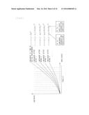 IMAGE SIGNAL PROCESSING CIRCUIT, IMAGE SIGNAL PROCESSING METHOD, AND     DISPLAY UNIT diagram and image