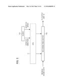 MUSICAL SOUND CONTROL APPARATUS, MUSICAL SOUND CONTROL METHOD, PROGRAM     STORAGE MEDIUM AND ELECTRONIC MUSICAL INSTRUMENT diagram and image