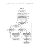 MUSICAL SOUND CONTROL APPARATUS, MUSICAL SOUND CONTROL METHOD, PROGRAM     STORAGE MEDIUM AND ELECTRONIC MUSICAL INSTRUMENT diagram and image