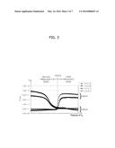 SEMICONDUCTOR DEVICE HAVING TRANSISTOR AND SEMICONDUCTOR MEMORY DEVICE     USING THE SAME diagram and image