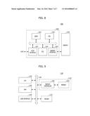 SEMICONDUCTOR DEVICE HAVING TRANSISTOR AND SEMICONDUCTOR MEMORY DEVICE     USING THE SAME diagram and image