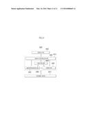 NONVOLATILE MEMORY DEVICE WITH IMPROVED VOLTAGE DROP AND METHOD OF DRIVING     THE SAME diagram and image