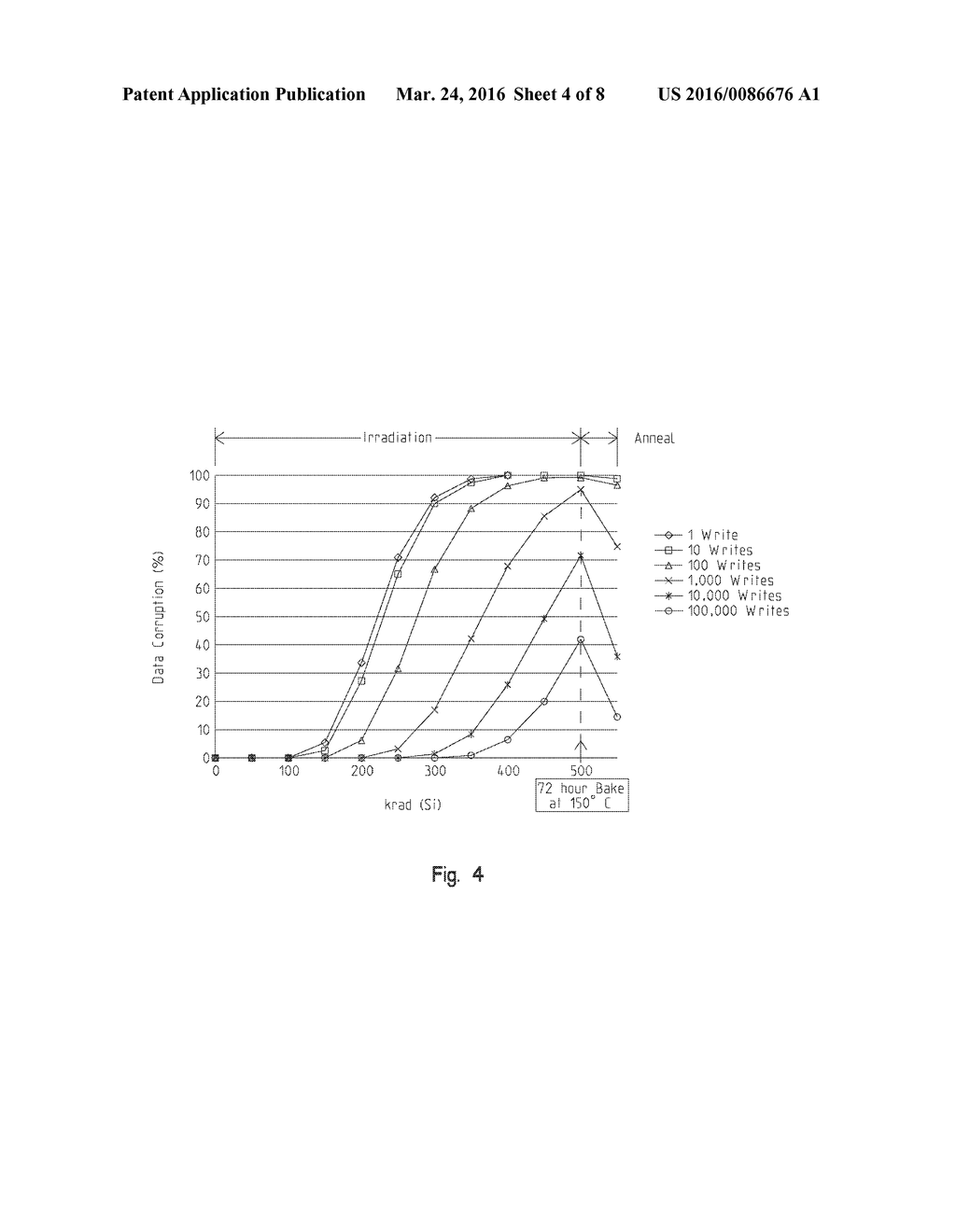 METHOD AND SYSTEM FOR IMPROVING THE RADIATION TOLERANCE OF FLOATING GATE     MEMORIES - diagram, schematic, and image 05