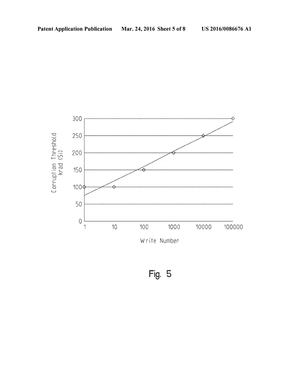 METHOD AND SYSTEM FOR IMPROVING THE RADIATION TOLERANCE OF FLOATING GATE     MEMORIES - diagram, schematic, and image 06