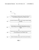 CHLORINE-BASED HARDMASK REMOVAL diagram and image