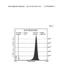 Method for Manufacturing a Composite Wafer having a Graphite Core, and     Composite Wafer having a Graphite Core diagram and image