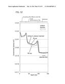 Method for Manufacturing Semiconductor Device diagram and image