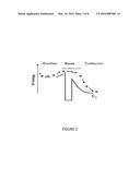 METHOD OF MAKING A GRAPHENE BASE TRANSISTOR WITH REDUCED COLLECTOR AREA diagram and image