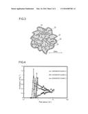 CATALYST AND ELECTRODE CATALYST LAYER, MEMBRANE ELECTRODE ASSEMBLY, AND     FUEL CELL USING THE CATALYST diagram and image