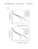 HYBRID MEMBRANCES CONTAINING TITANIUM DIOXIDE DOPED WITH FLUORINE diagram and image