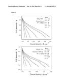 HYBRID MEMBRANCES CONTAINING TITANIUM DIOXIDE DOPED WITH FLUORINE diagram and image