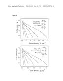 HYBRID MEMBRANCES CONTAINING TITANIUM DIOXIDE DOPED WITH FLUORINE diagram and image