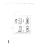 MULTI-CHANNEL DELAY LOCKED LOOP diagram and image