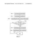 BCH DECODING METHOD AND DECODER THEREOF diagram and image