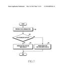 TRANSMITTER AND METHOD OF PROCESSING TRANSMISSION SIGNALS diagram and image