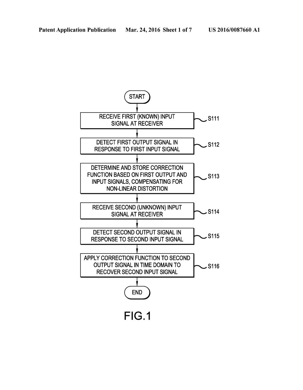 METHOD AND SYSTEM FOR EXTENDING DYNAMIC RANGE OF RECEIVER BY COMPENSATING     FOR NON-LINEAR DISTORTION - diagram, schematic, and image 02