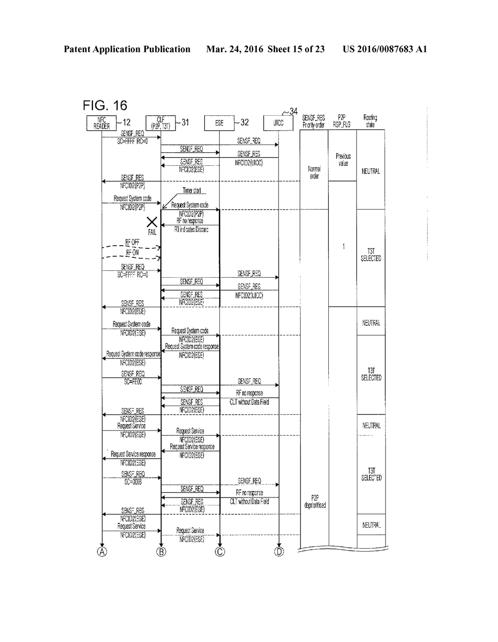 COMMUNICATION DEVICE, CONTROL METHOD, PROGRAM, AND FRONT END - diagram, schematic, and image 16