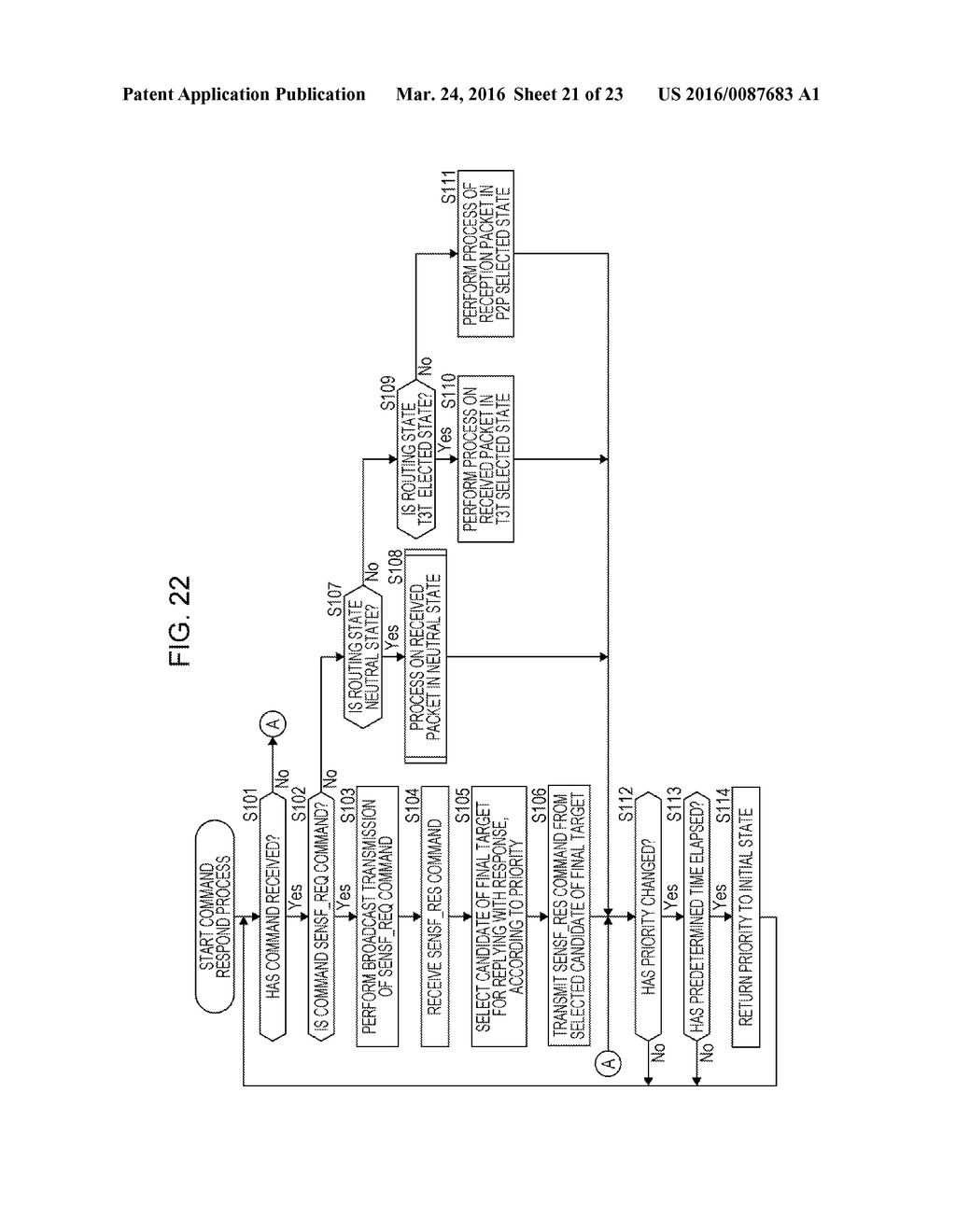 COMMUNICATION DEVICE, CONTROL METHOD, PROGRAM, AND FRONT END - diagram, schematic, and image 22