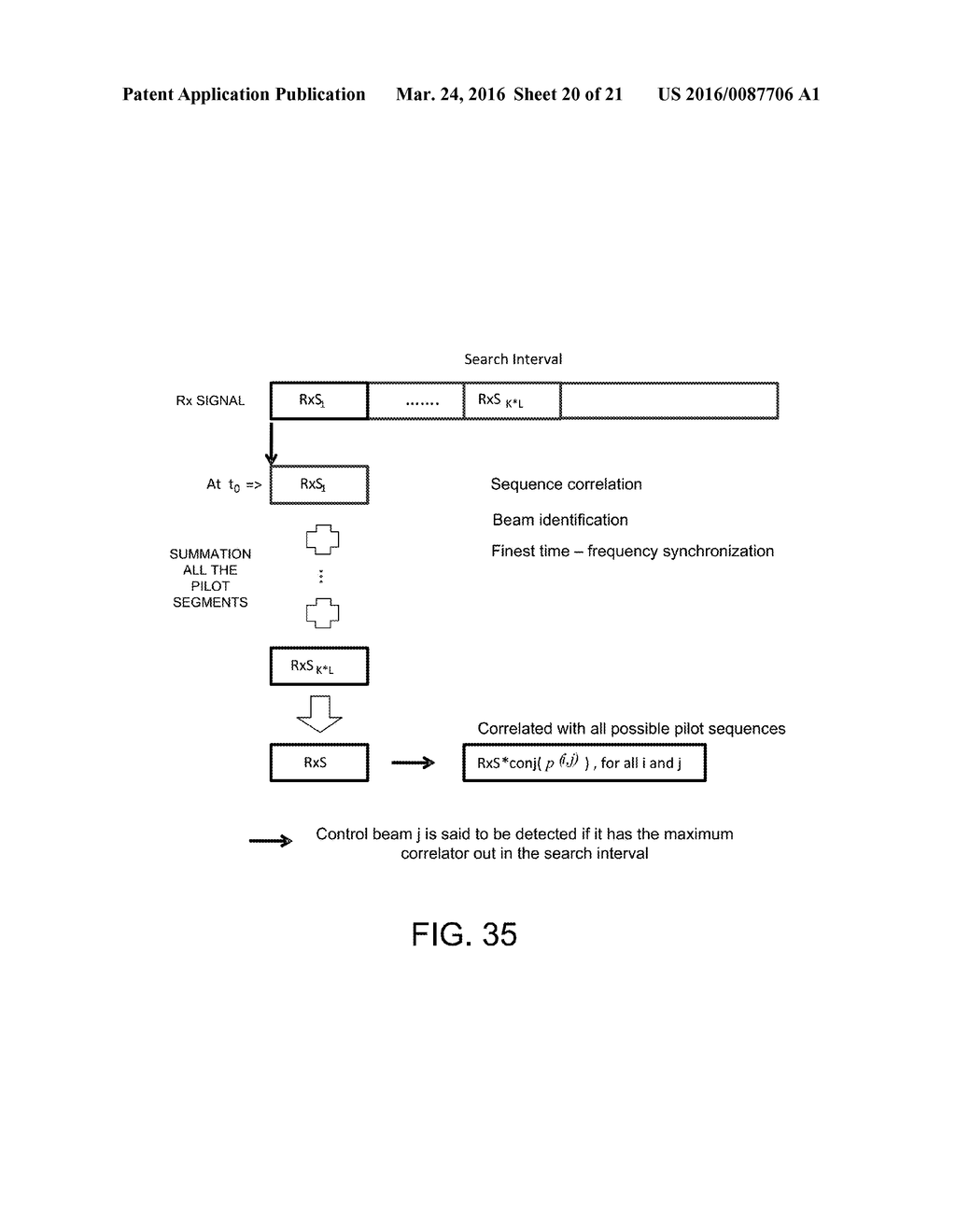 Synchronization in a Beamforming System - diagram, schematic, and image 21