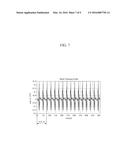 METHOD AND APPARATUS FOR TRANSMITTING ORTHOGONAL FREQUENCY DIVISION     MULTIPLEXING (OFDM) SIGNAL IN OPTICAL NETWORK diagram and image